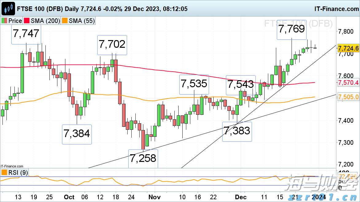 开渔季台山海鲜扎堆“上新”，周末游客数量显著上升