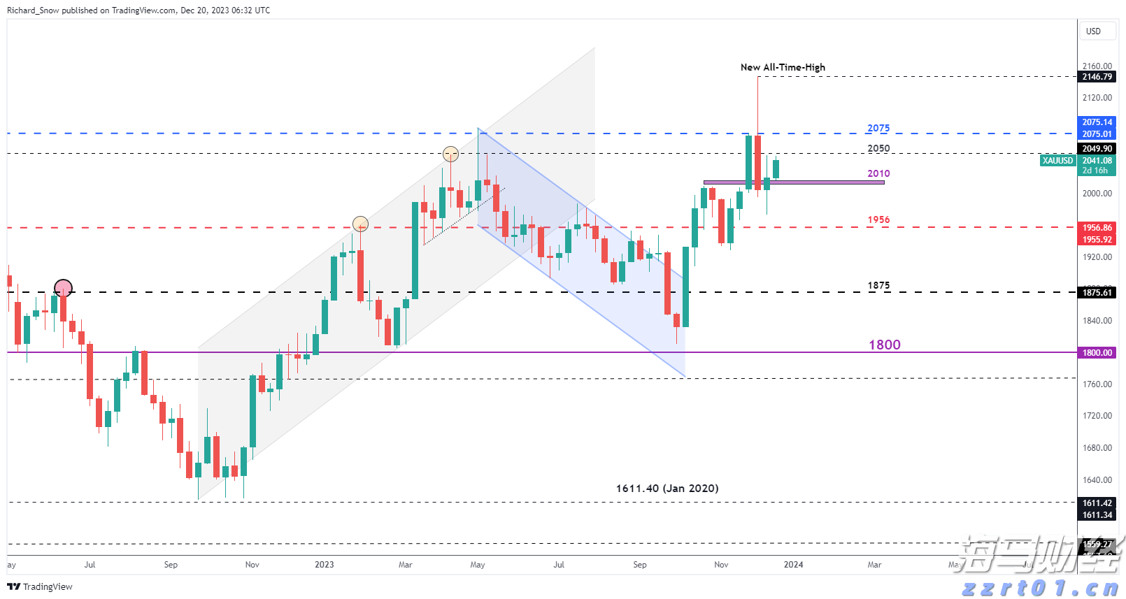 特朗普威胁加征药品关税“最高250%”,短期内或不实施