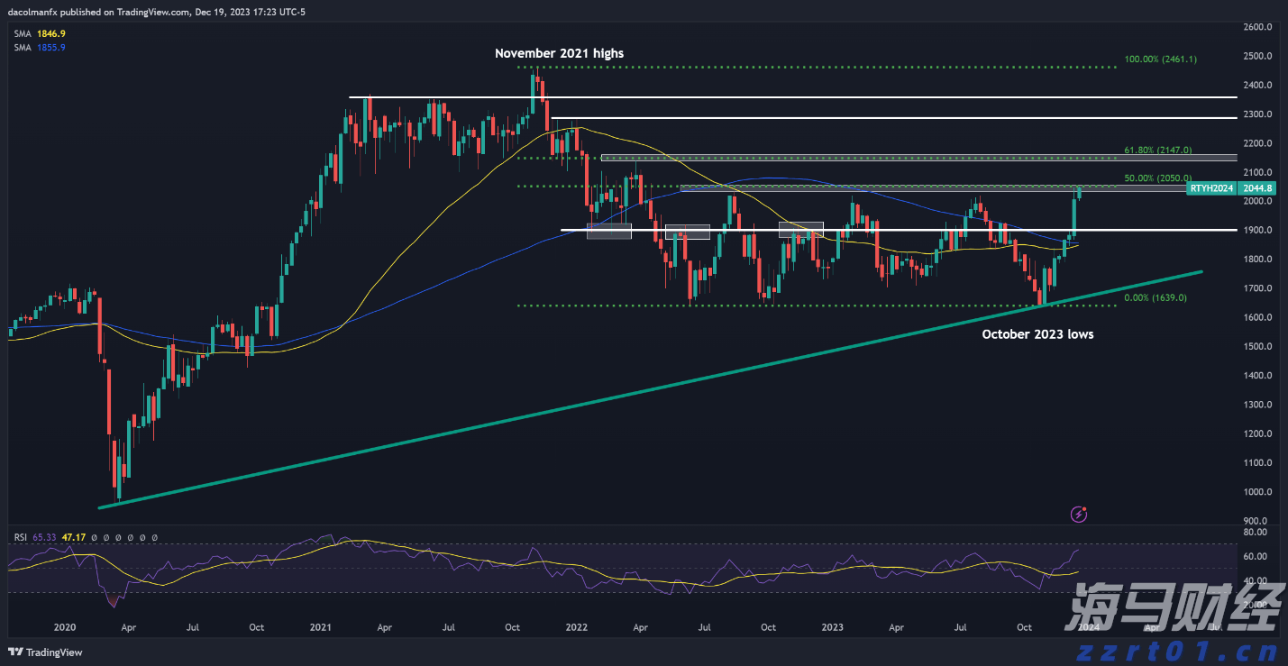 特朗普宣布将墨西哥关税上调暂缓90天 以便达成新贸易协议
