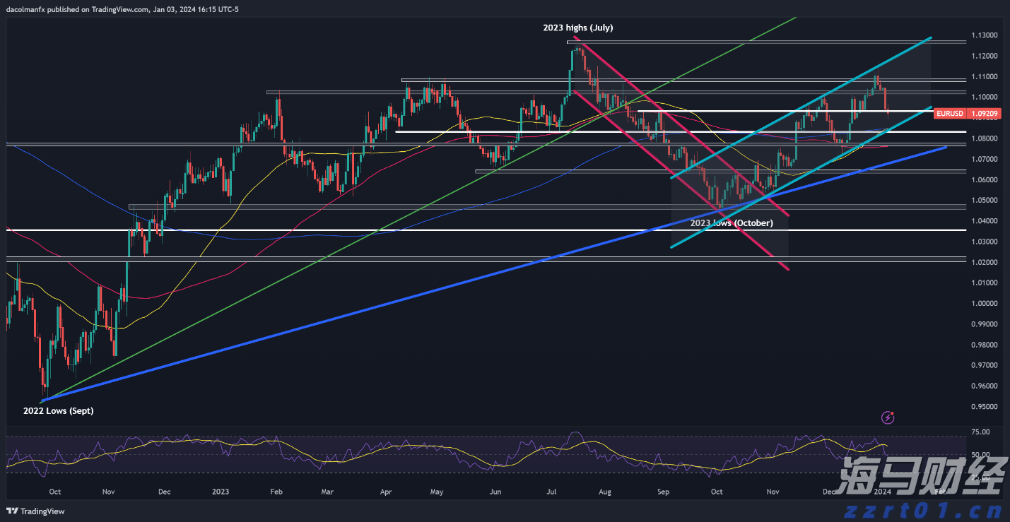 高通(QCOM.US)第三季度财报引发市场担忧！手机业务表现低于预期 股价盘后下跌