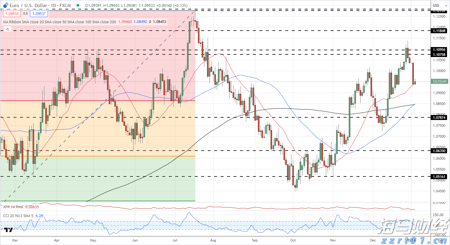 中国“飞鲨”首飞成功16周年，一起回顾那些高燃瞬间