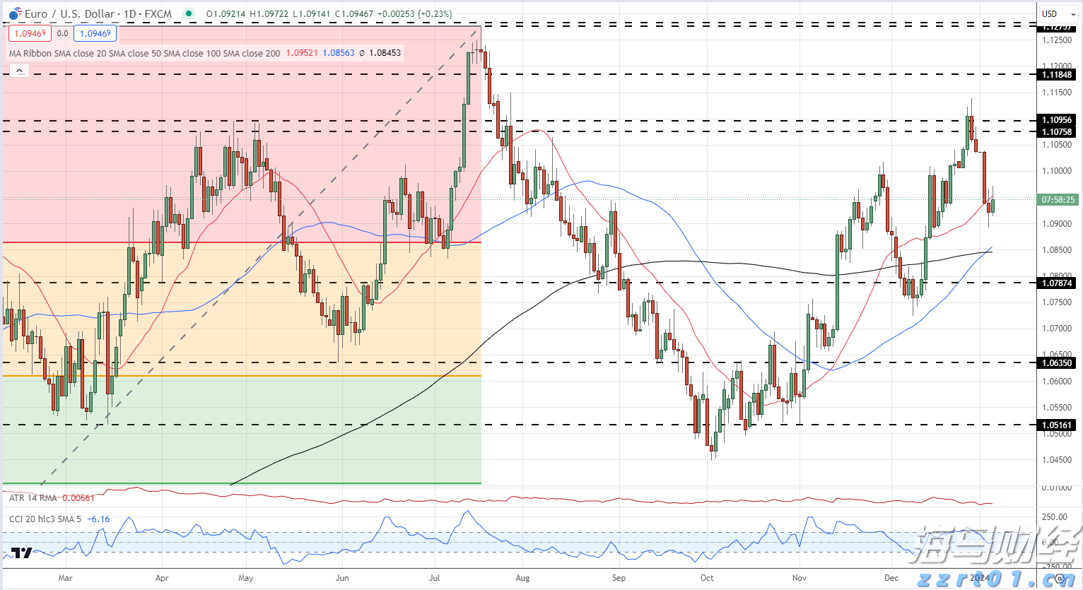 今年市本级第一批公租房公开摇号配租