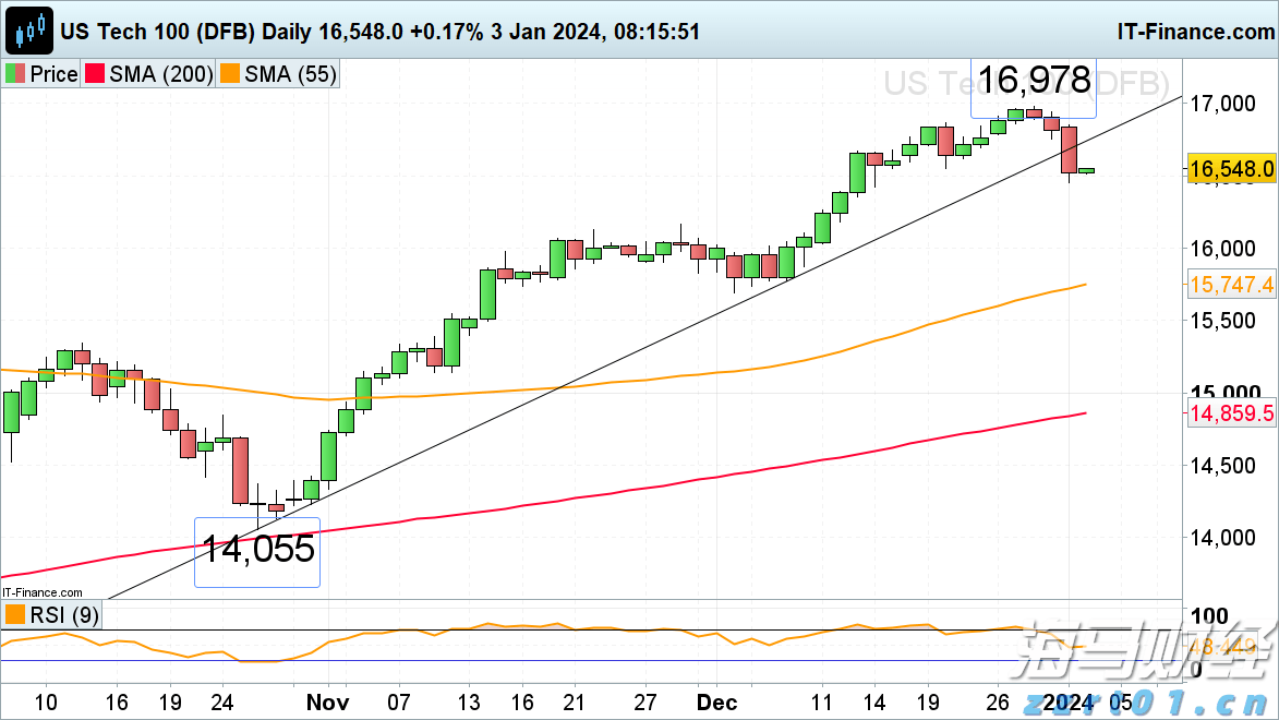 英伟达(NVDA.US) Q2持仓：高达91%重仓“亲儿子”CoreWeave(CRWV.US) 持仓市值飙升至43亿美元