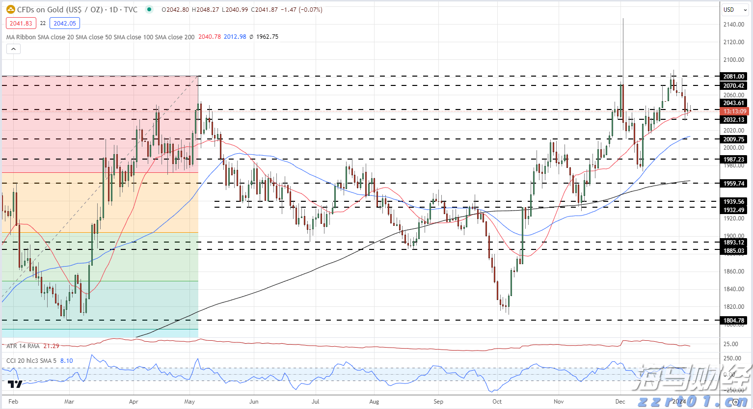 我市工业经济回暖加速