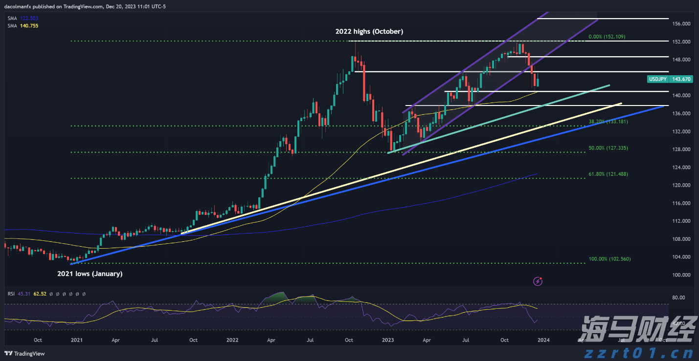 西藏：布达拉宫广场将实施封闭管理