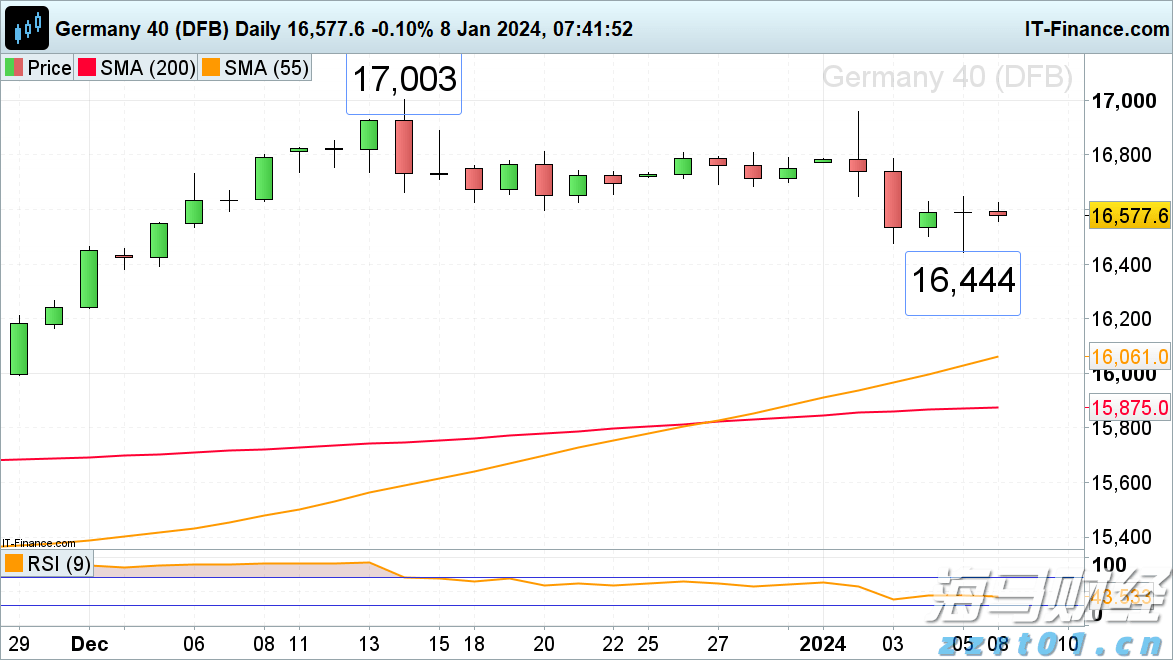 “直播电商+跨境电商”双轮驱动!汕尾网络零售额增速如何跃居全省首位?