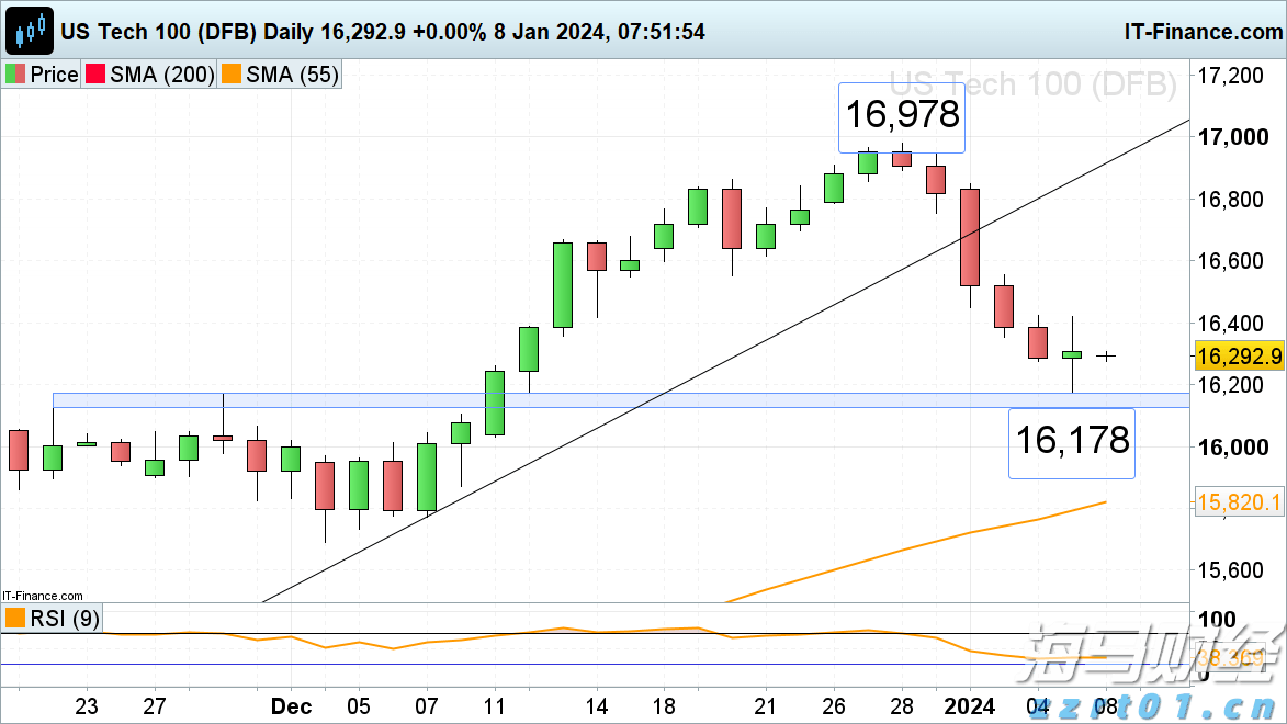 “直播电商+跨境电商”双轮驱动!汕尾网络零售额增速如何跃居全省首位?