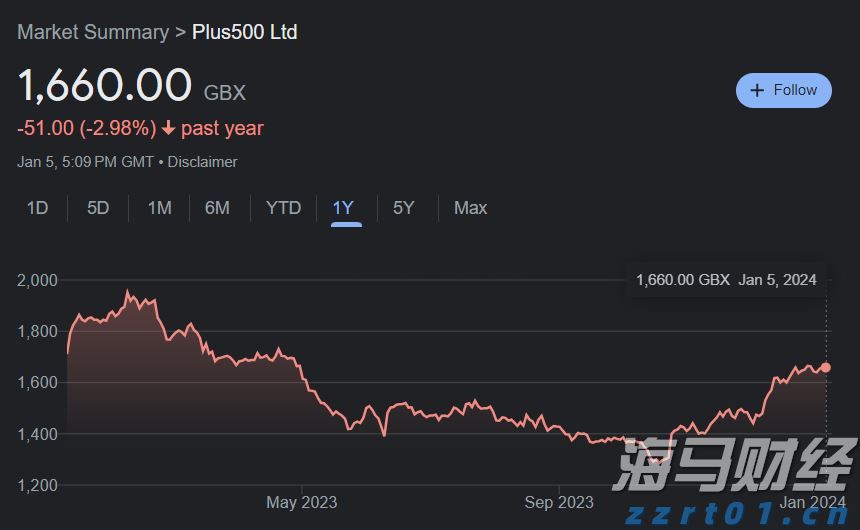 威瑞森(VZ.US)借欧洲低利率筹资 昂首再现债券市场