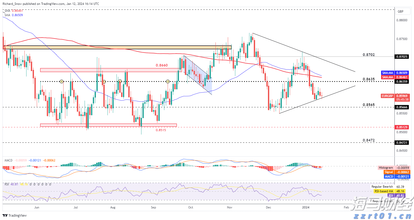 上海合作组织成员国元首理事会第二十五次会议一致同意接收老挝为对话伙伴