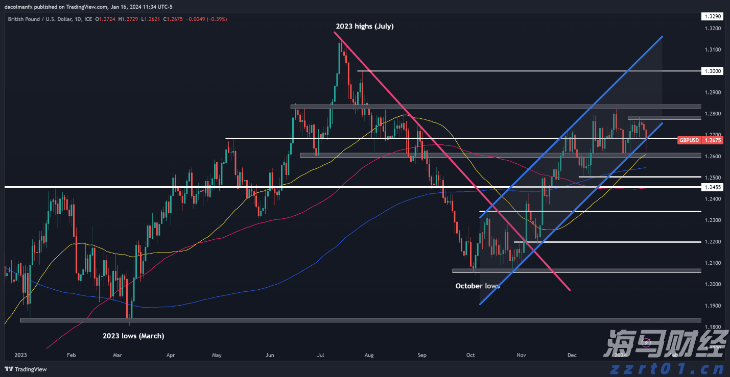 DRAM市场复苏在即！美光科技(MU.US)上调第四财季业绩预期