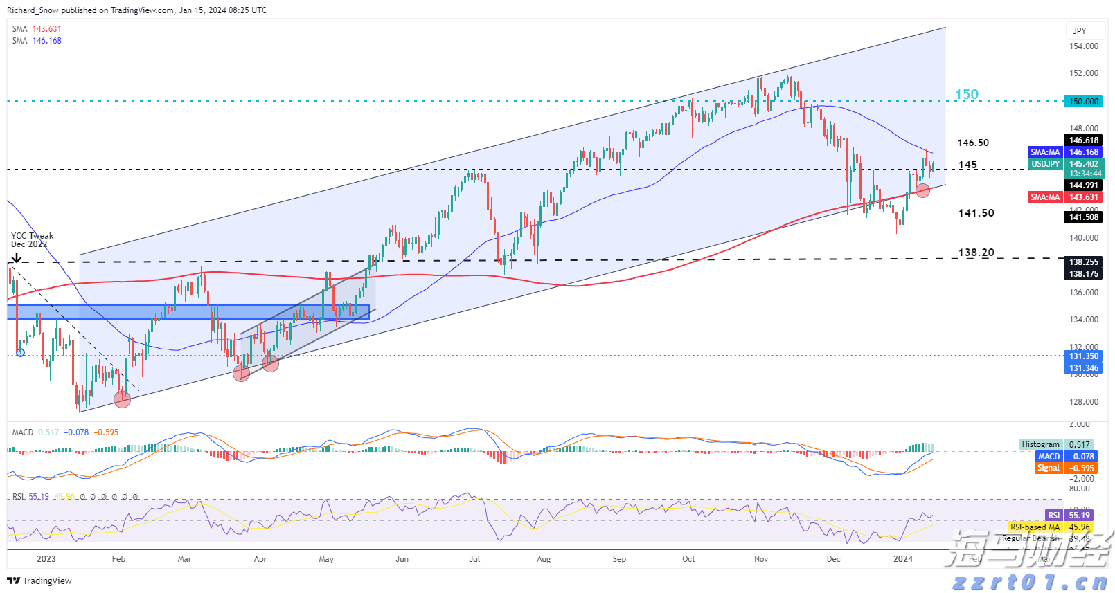 交警护送身体不适考生顺利赴考