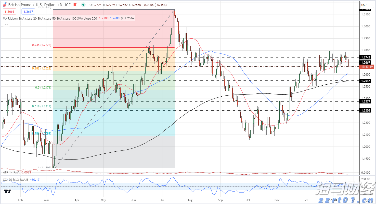 张家口市开展“双争有我 共筑诚信”营商环境共建行动