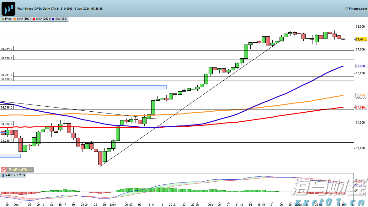 恒指公司：恒生科技指数过去一年上涨超过53% DeepSeek模型成为关键催化剂