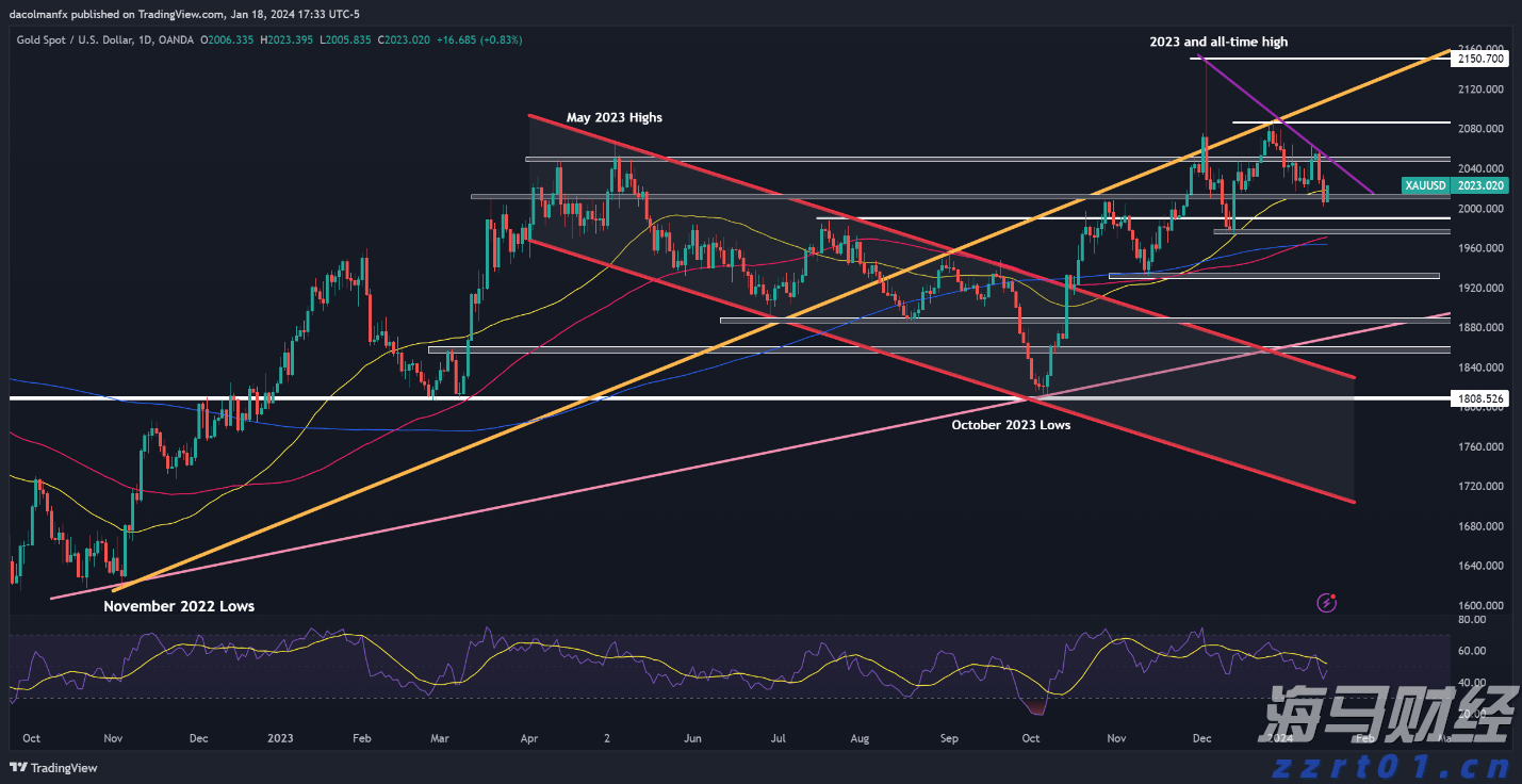 安徽:预算绩效指标体系“扩容升级”