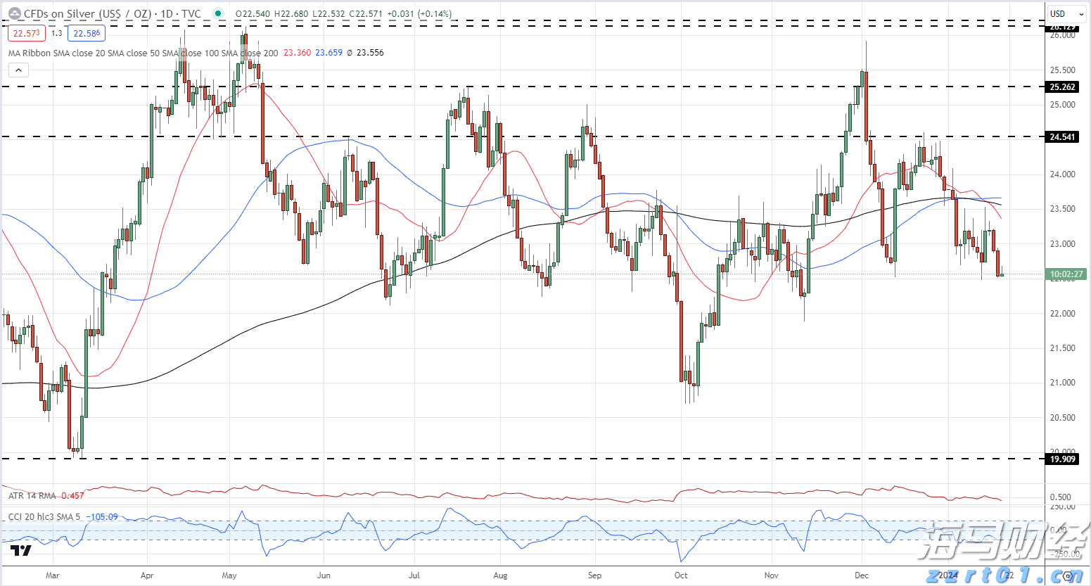 湖北开展餐饮质量安全提升“百千万”行动