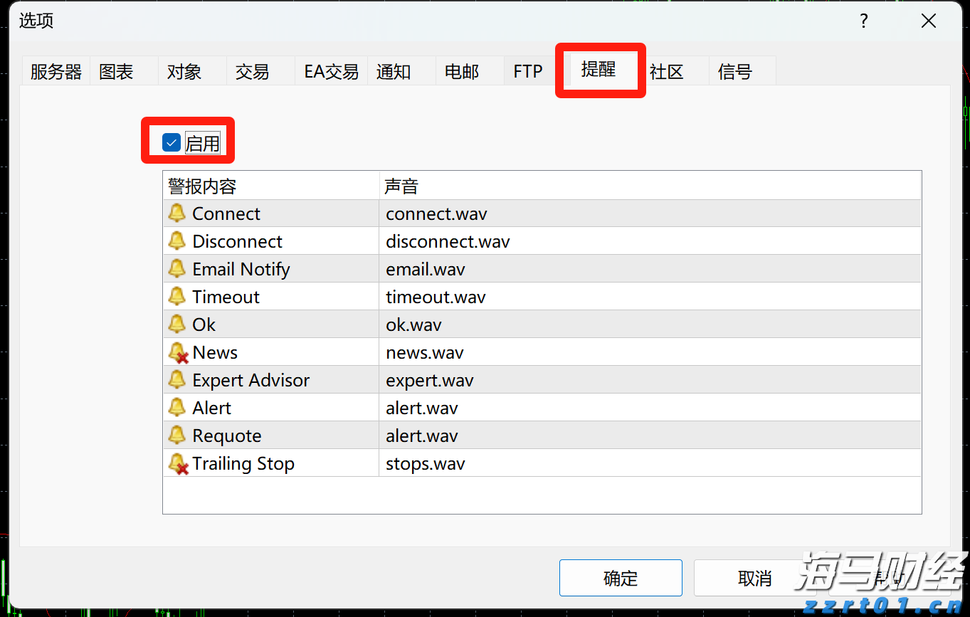 小盘美股空头头寸激增,Mercurity Fintech(MFH.US)逼空信号显现