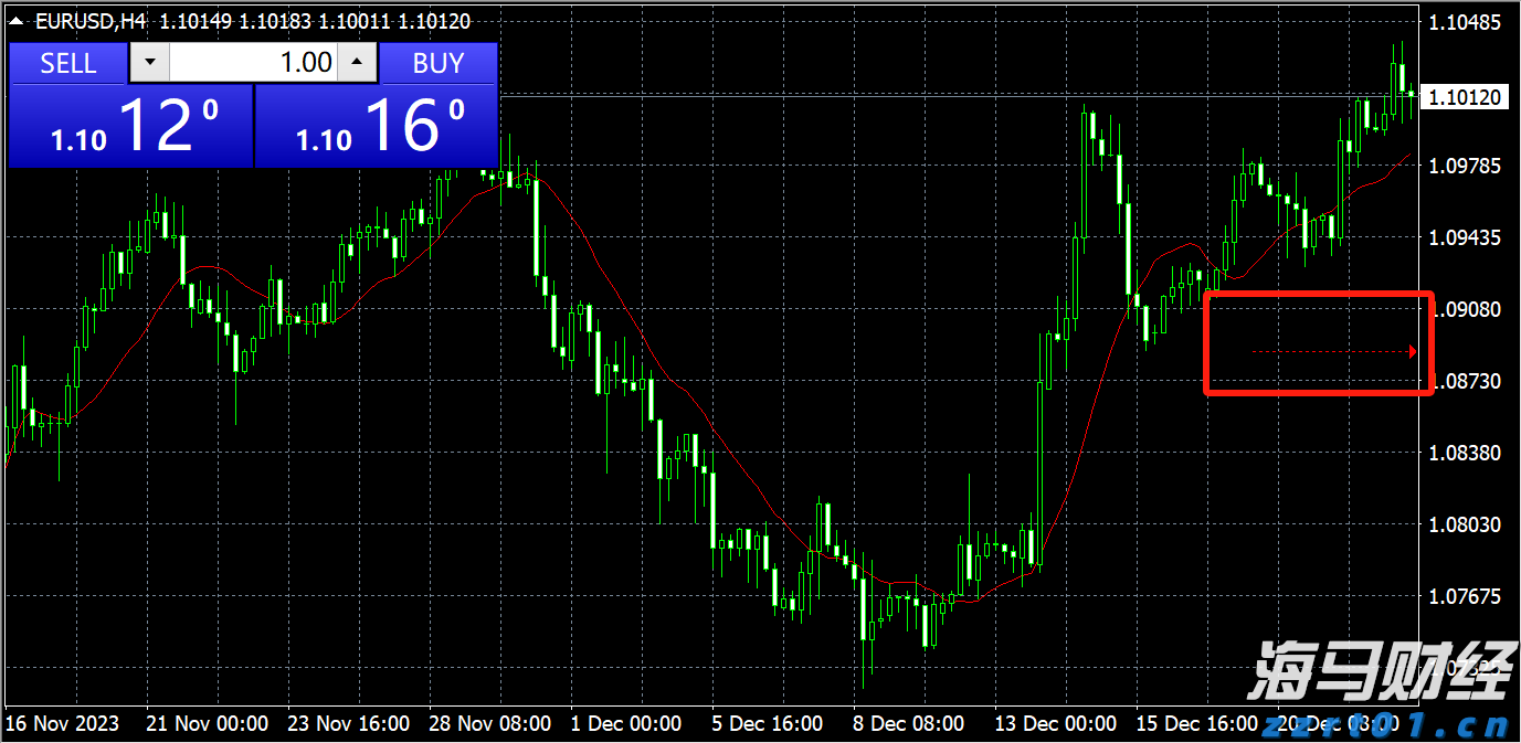 小盘美股空头头寸激增,Mercurity Fintech(MFH.US)逼空信号显现