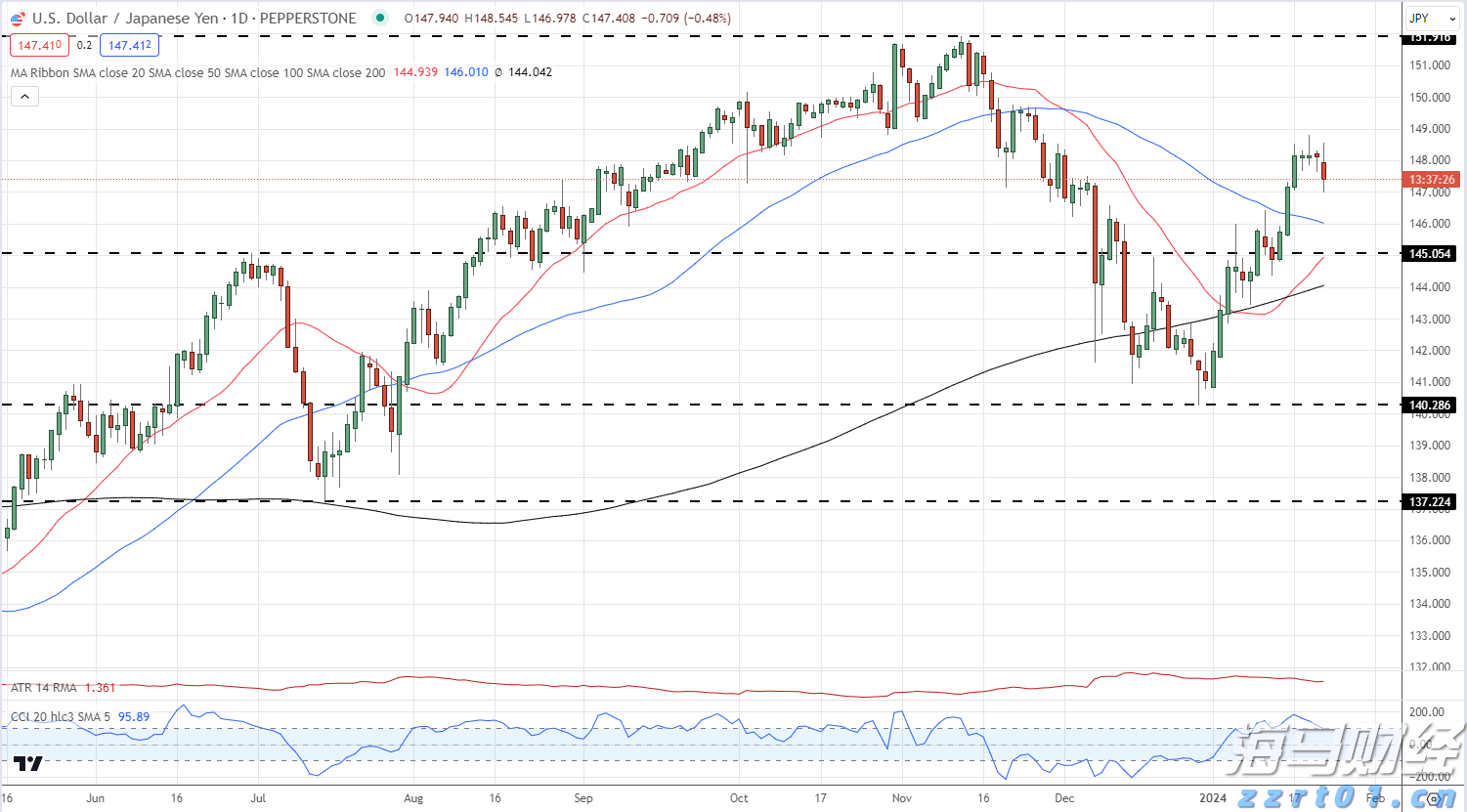 美股前瞻 | 三大股指期货齐涨 关税政策引发华尔街滞胀忧虑
