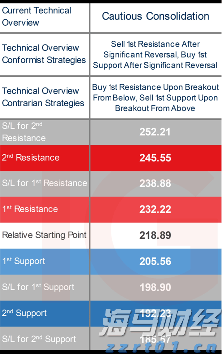 美股前瞻 | 三大股指期货齐涨 关税政策引发华尔街滞胀忧虑
