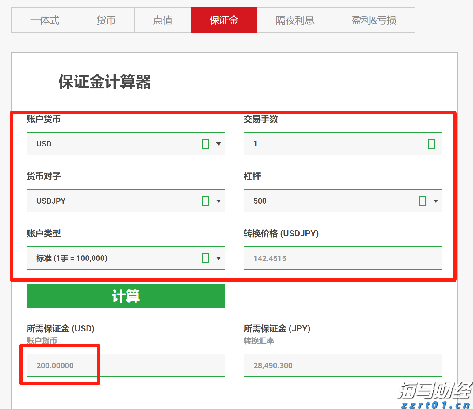 5月安徽CPI同比上涨2.3%