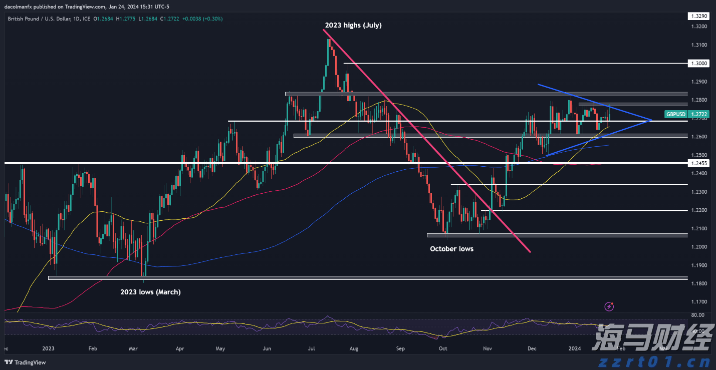 合湛高铁广西段上禾冲特大桥施工启动