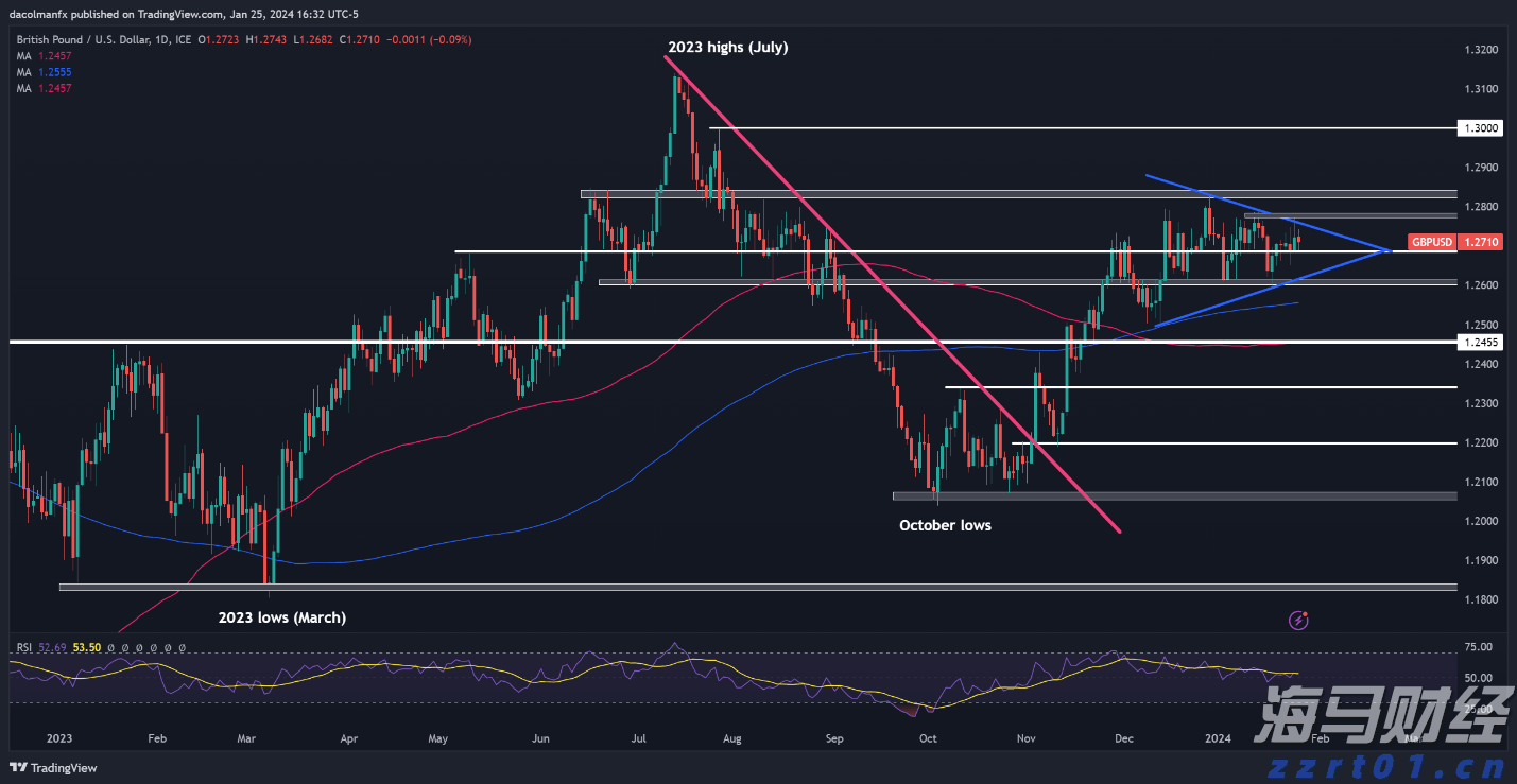 将内部工作PPT外包第三方制作，一地被通报