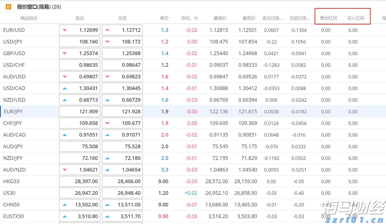 湖南省市场监管局召开重点行业领域反垄断行政告诫会