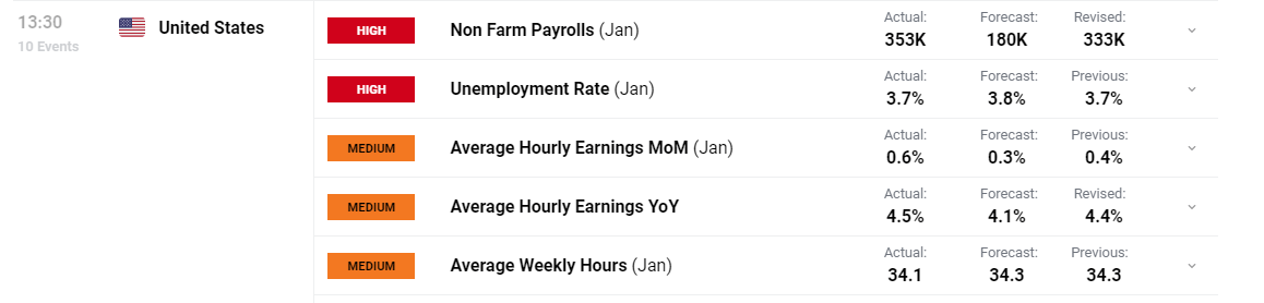 工信部:2023年上半年我国规模以上互联网企业完成互联网业务收入9613亿元 同比增长3.1%