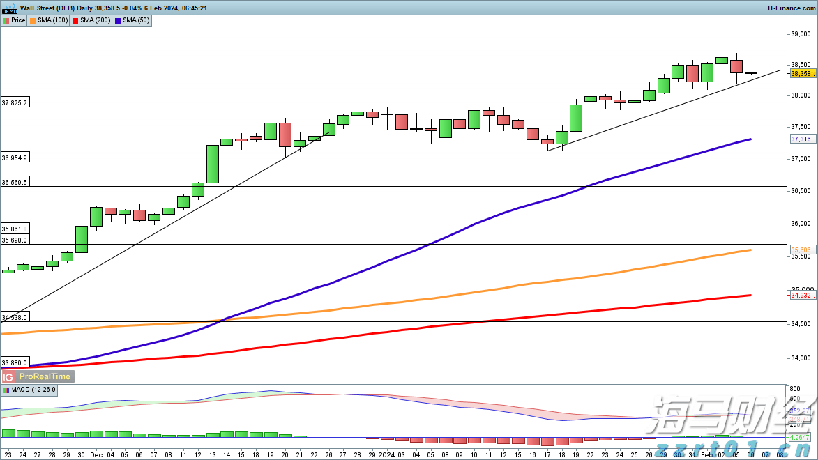中信建投：全球增长上行 把握权益投资机会