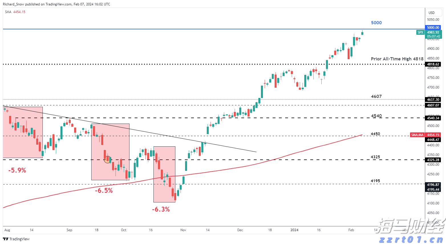 高温雷雨同台！未来几天广东渐转晴热天气