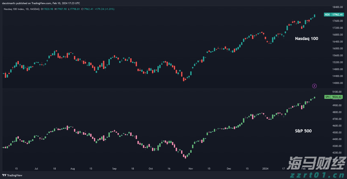 总投资50亿!又一个大项目,落户珠海!