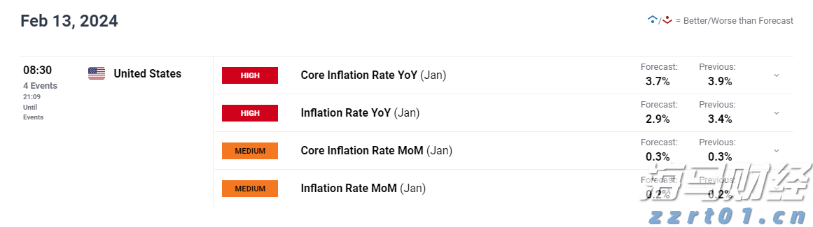 安森美半导体(ON.US)Q2营收超出预期但同比下降15.5% 股价跌近5%