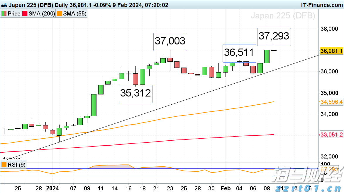 券商晨会精华 | 预计A股市场将阶段性震荡整固