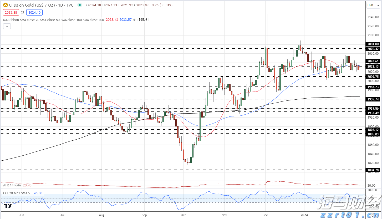 市慈善总会第四届大会在市区召开