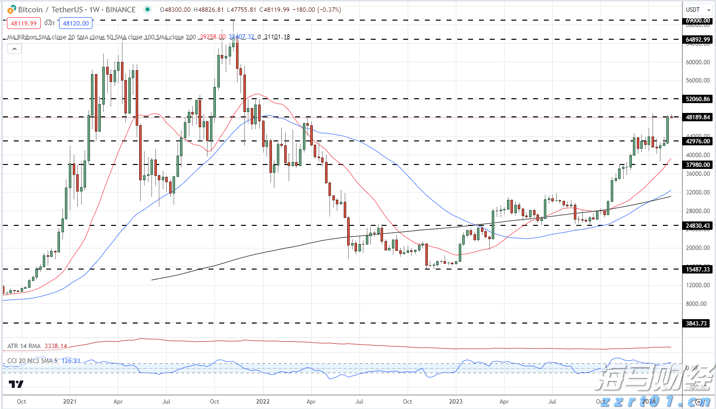 市慈善总会第四届大会在市区召开