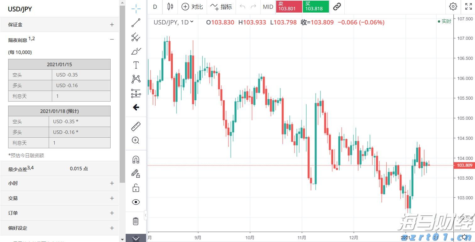 上海明确！这些商品和服务不得直播营销