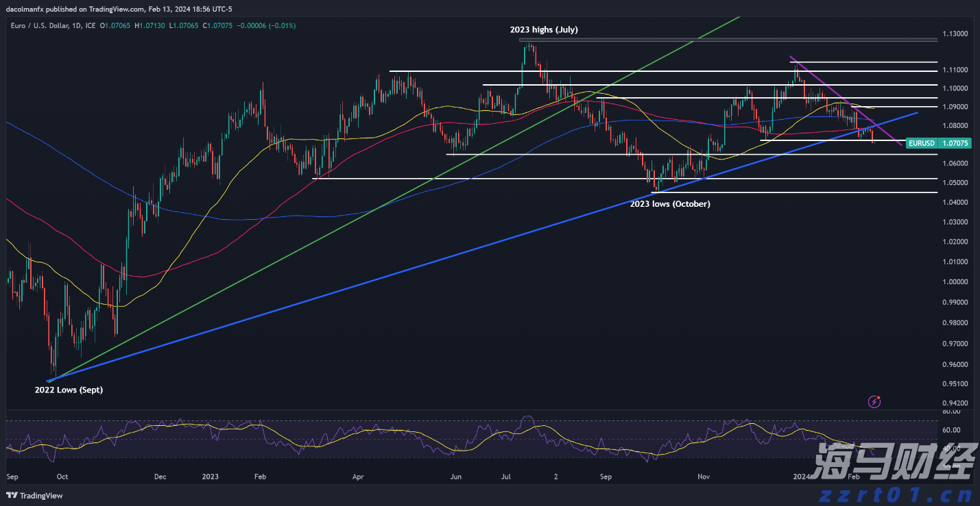 航空+文旅：C919带你享受旅程
