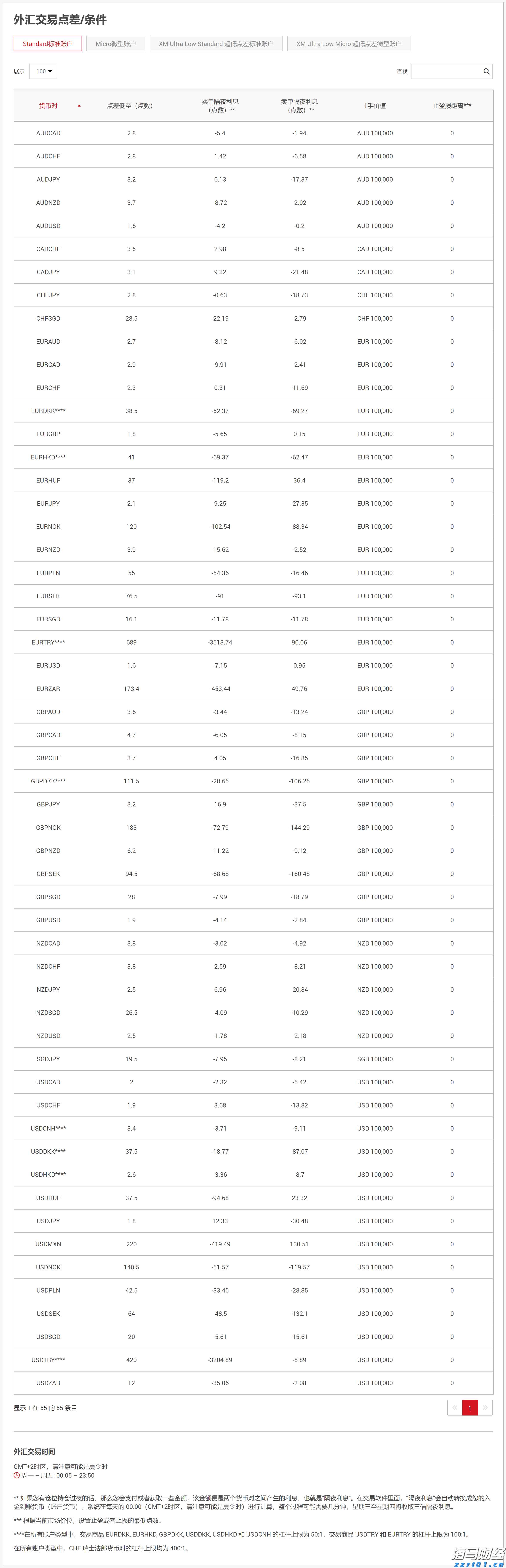 山西省市场监管局组织开展春节期间重要民生商品价格执法检查