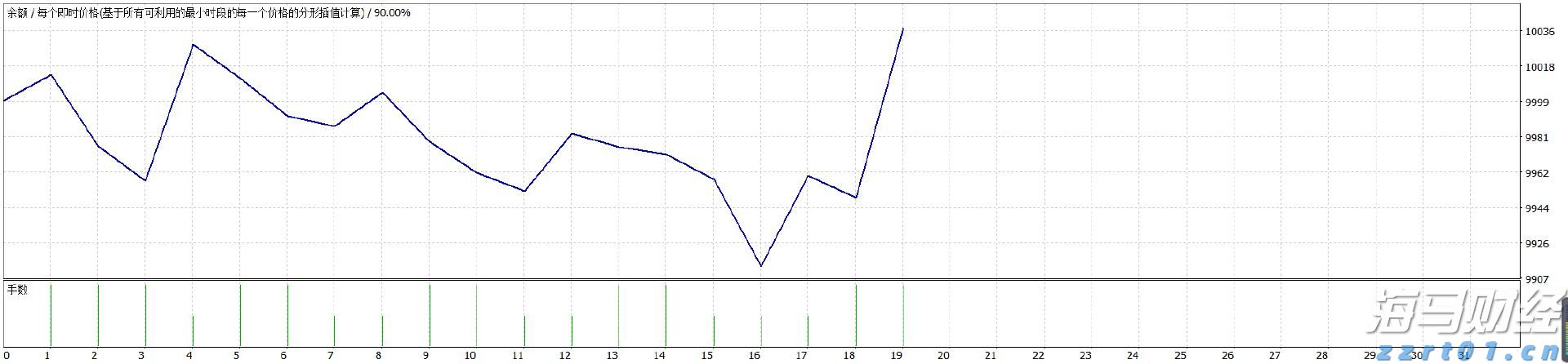 贵港公安护航“五一”假期平安