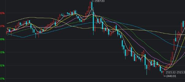 港股午评|恒生指数早盘跌1.11% CRO板块延续强势