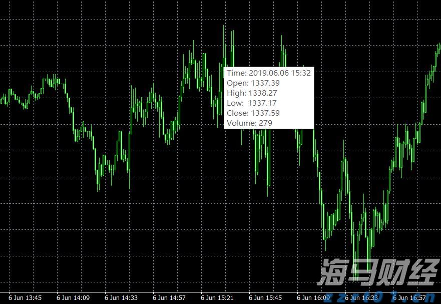 银河证券：美联储人事变动预期升温 市场押注9月降息