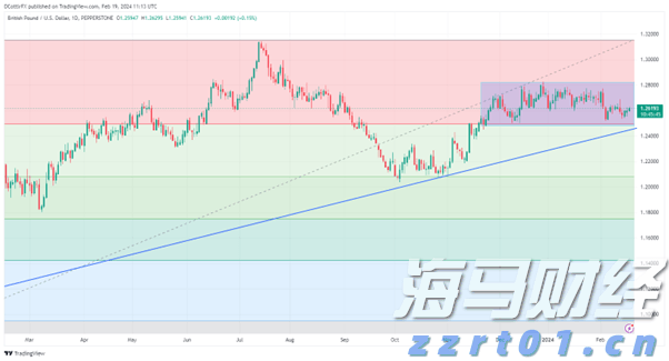 私募巨头走出至暗时刻，管理费盛宴难掩利差隐忧
