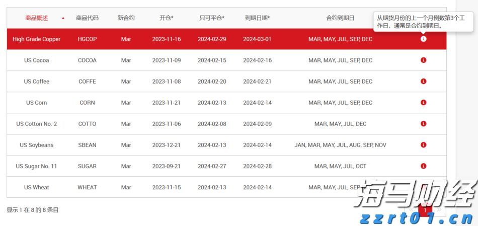恒指牛熊街货比(73:27)︱7月26日