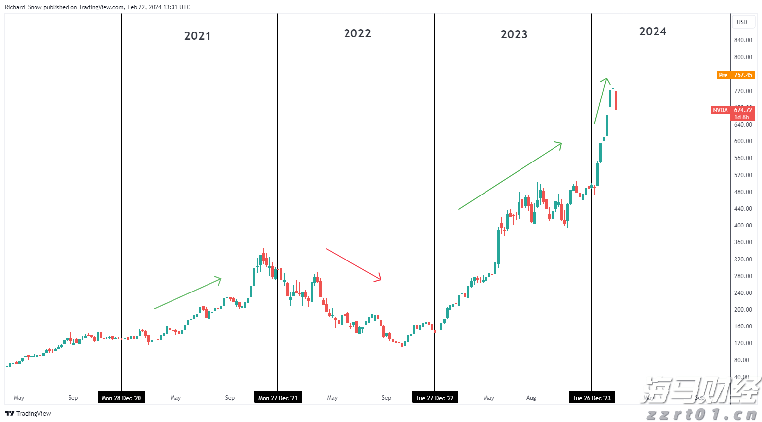 美股异动 | 加密货币相关股票普遍下跌 SharpLink Gaming(SBET.US)跌超6%