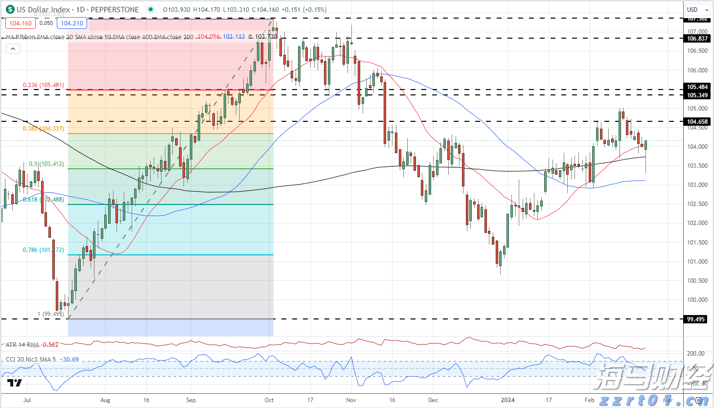 A股午评 | 沪指半日跌0.17% 大金融再冲锋 资源股集体走弱