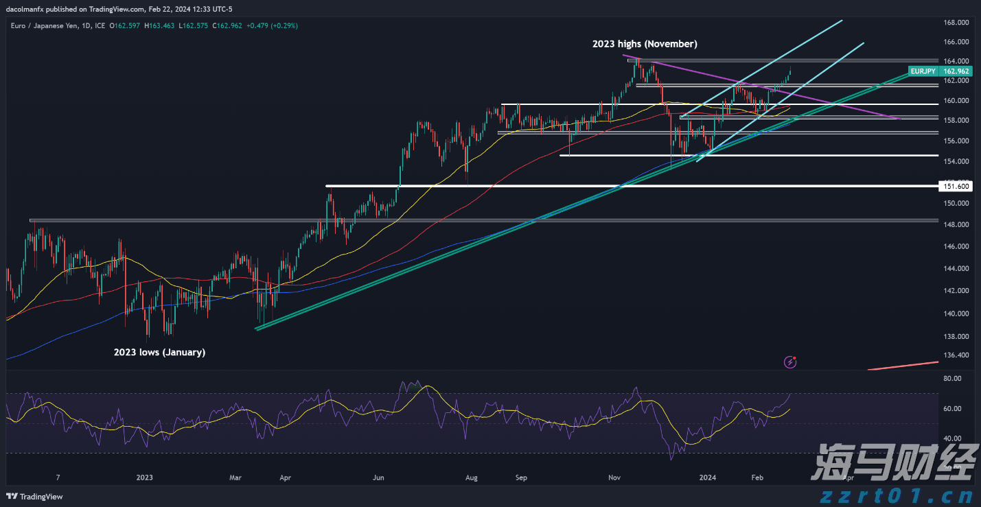 本周六!金湾大型义诊活动!