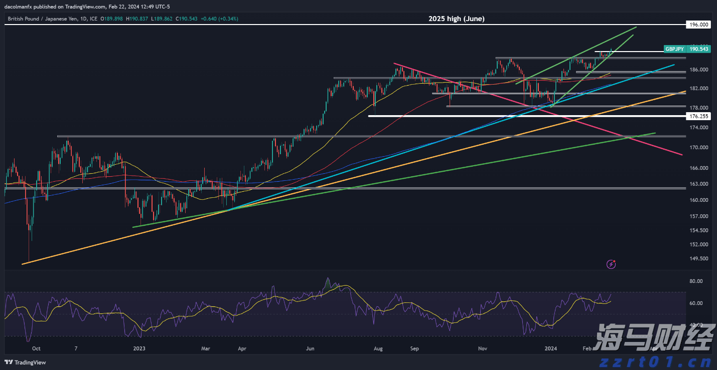 本周六!金湾大型义诊活动!