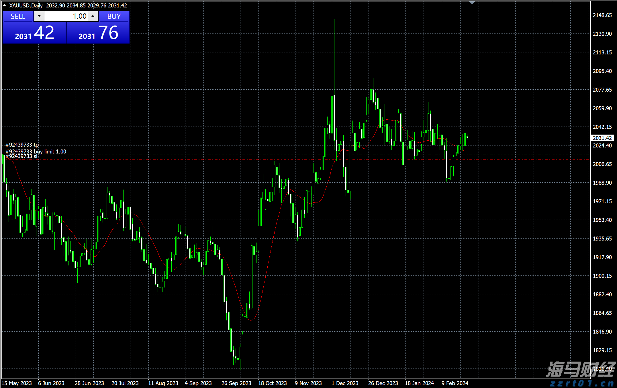 积极看待财报季!科技股或引领美股反弹