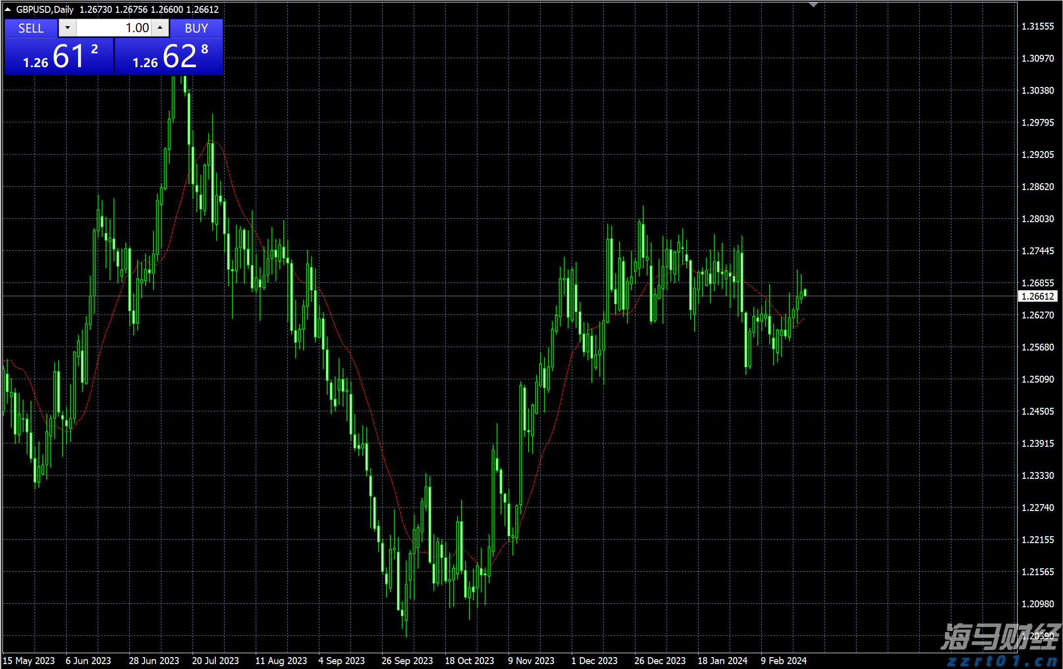 积极看待财报季!科技股或引领美股反弹