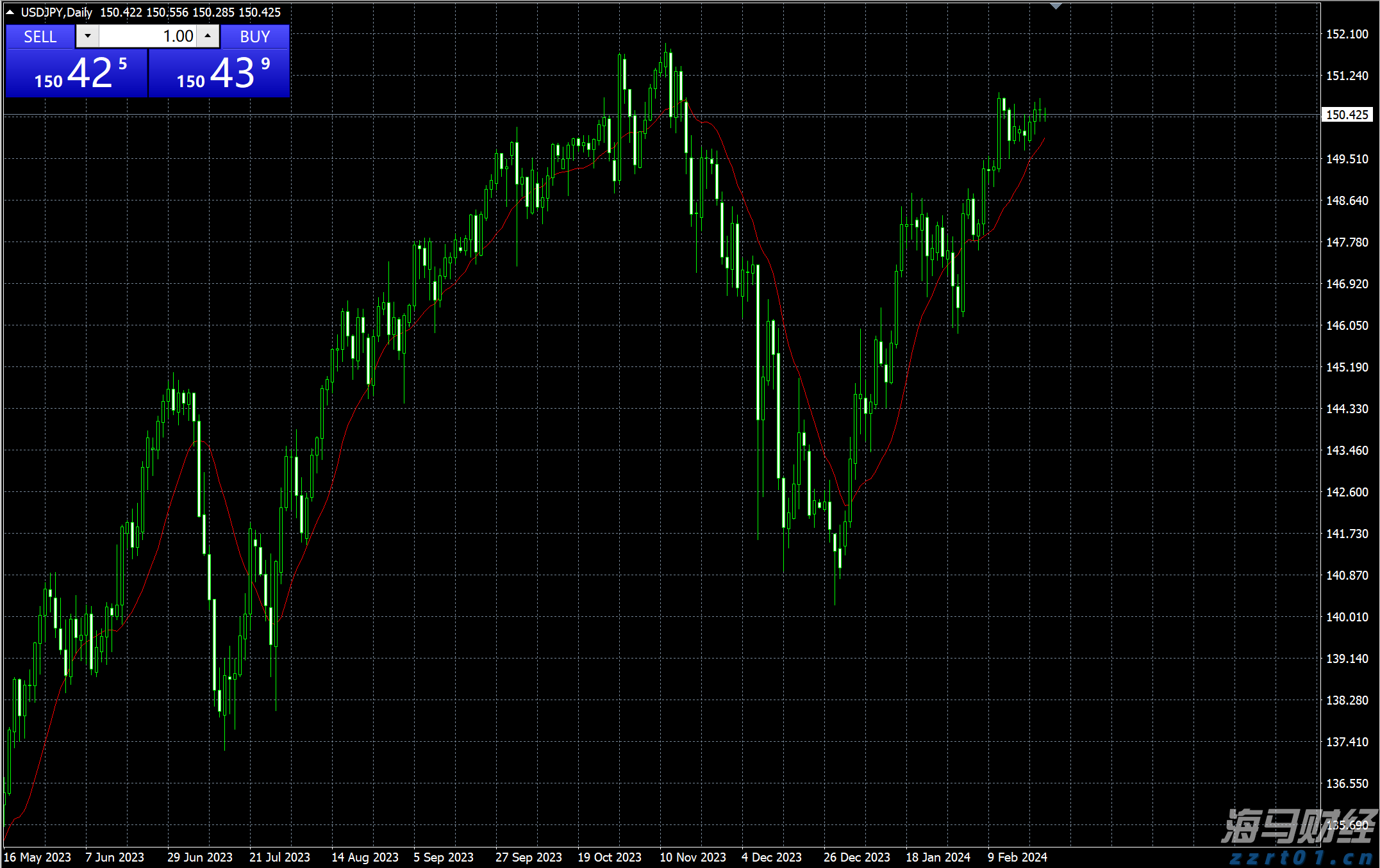 积极看待财报季!科技股或引领美股反弹